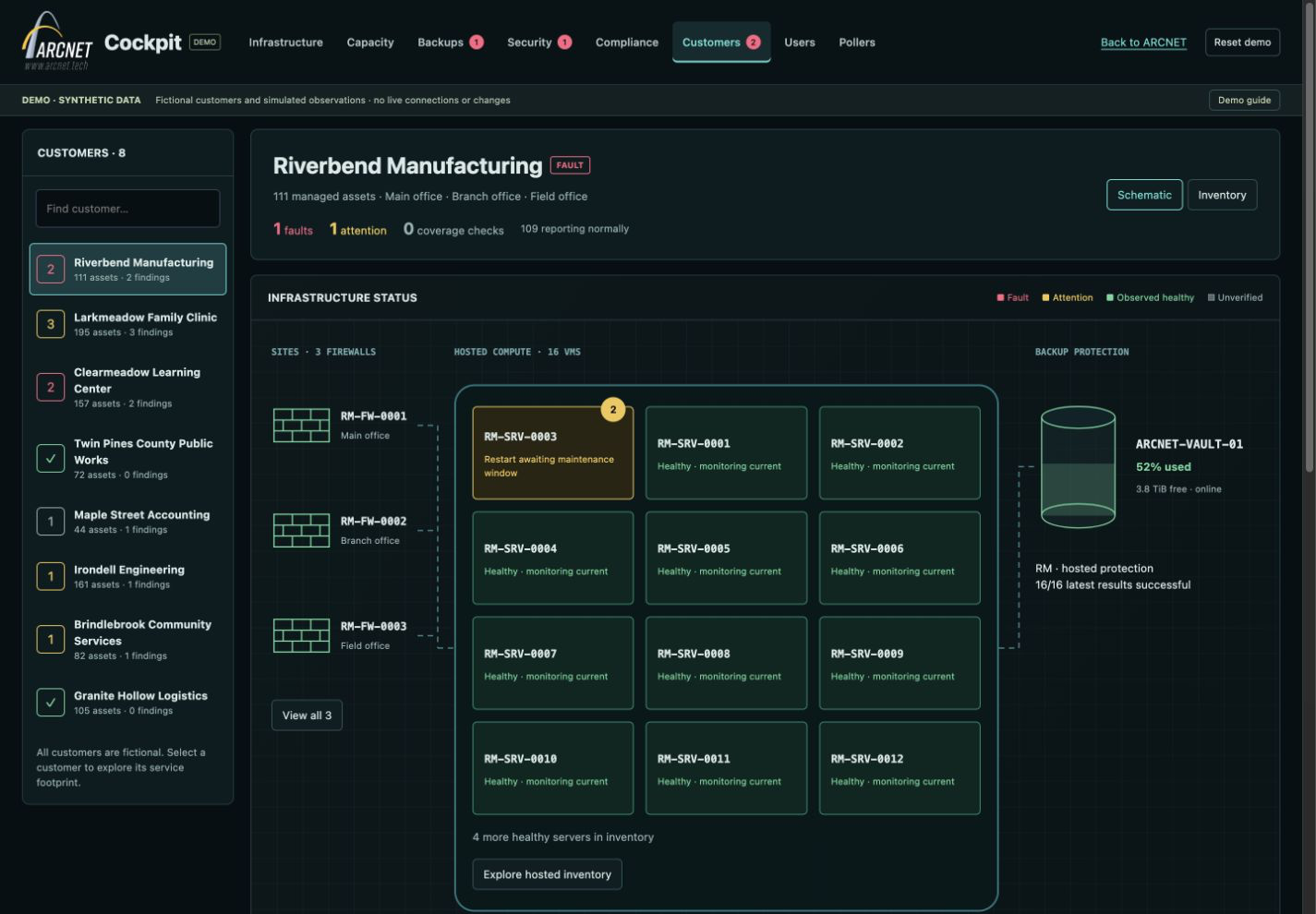 Cockpit dashboard showing a customer's sites, hosted servers, and backup status